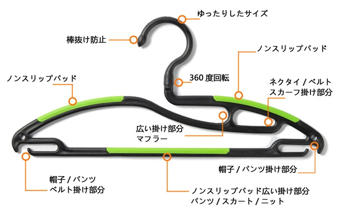隠れた機能