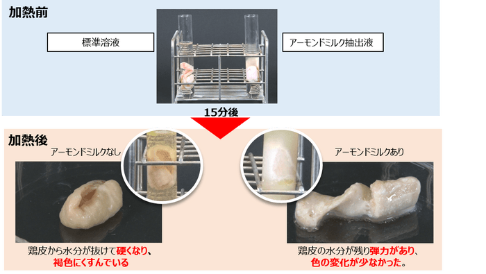 抗糖化実験