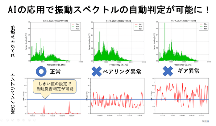 NECのインバリアント分析技術