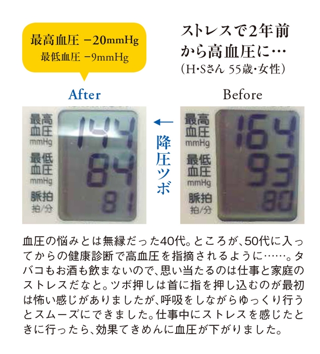 「降圧ツボ」結果