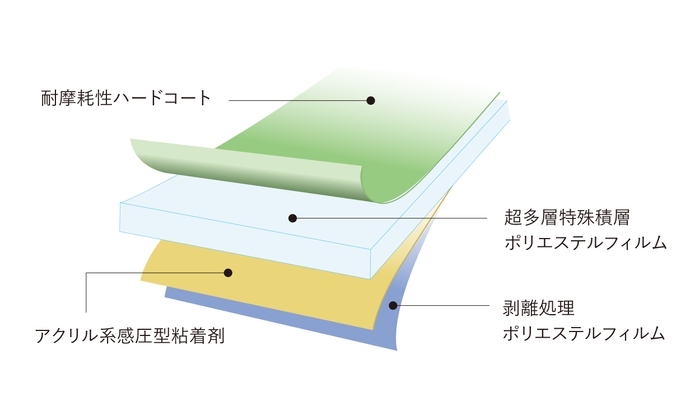 構造イメージ