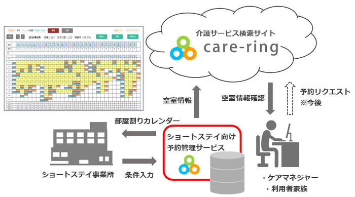 予約管理サービス