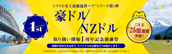 ※最強通貨ペアシリーズ：2016年7月～2020年12月の100pipsあたり総推移が、当社取り扱い全15通貨ペア中No1