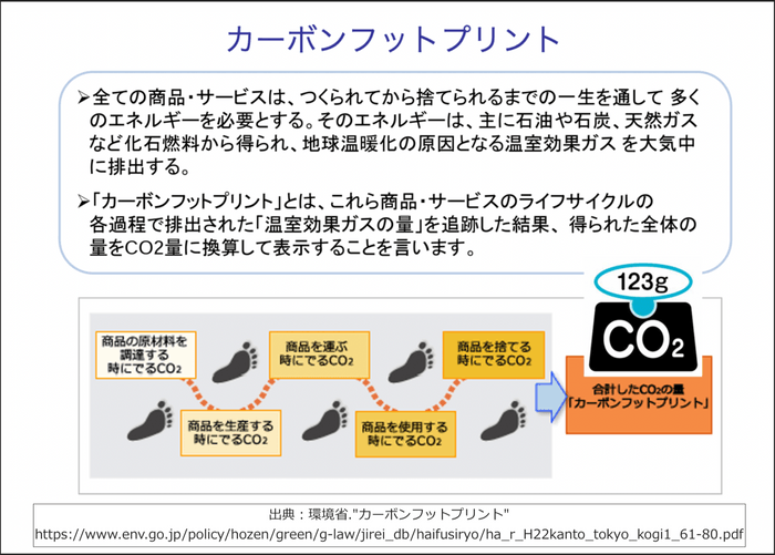 出典：環境省."カーボンフットプリント"