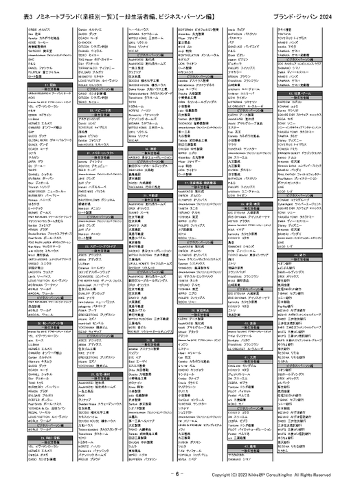 表6：ノミネートブランド(業種別一覧３)【一般生活者編、ビジネス・パーソン編】