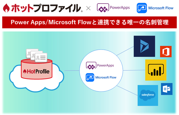 Power Apps／Microsoft Flowと連携する唯一の名刺管理「ホットプロファイル」