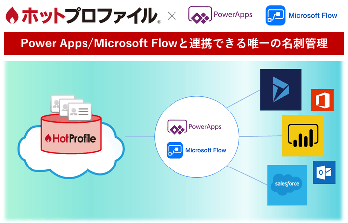 Power Apps/Microsoft Flowと連携する唯一の名刺管理「ホットプロファイル」