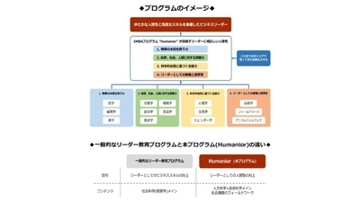 EMBAプログラムイメージ