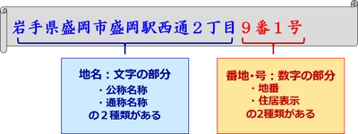 法人向けオウンドメディアに“日本住所の基本表記や由来について”を掲載