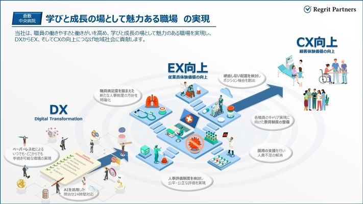 リグリットパートナーズ、 倉敷中央病院とコンサルティング契約締結　 学びと成長の場としての魅力ある職場づくりに向けたDX推進や タレントマネジメントの実現を目指す