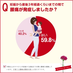 5月9日は母の日。産前産後に腰痛を経験したママさん6割。 産後の腰痛で1番ツライことは「抱っこ」　 腰痛専門の整体院が産後の腰痛に関するアンケートを実施