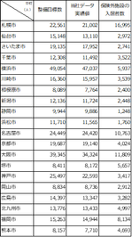 介護保険施設・保険外施設の整備状況(一覧表)