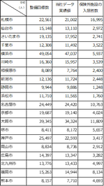 介護保険施設・保険外施設の整備状況(一覧表)