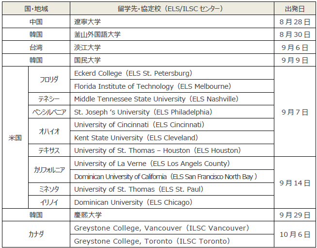 派遣先・出発予定