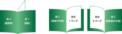 6ページ冊子仕上りイメージ