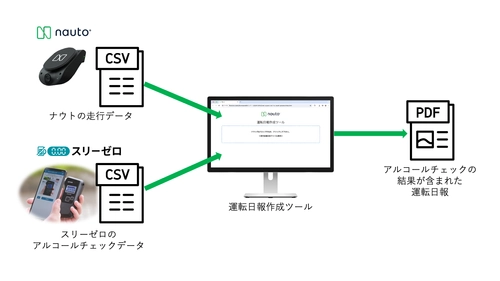 Nauto Japan合同会社のAI搭載安全運行管理プラットフォーム『ナウト』、新たに100機種以上のアルコール検知器に対応