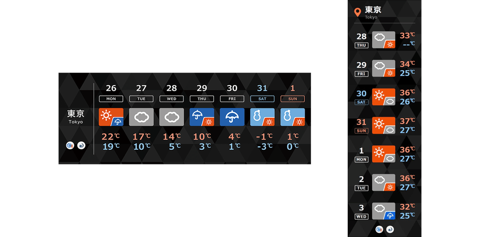天気予報パーツの横型と縦型イメージ