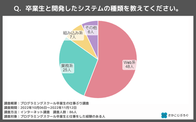 システムの種類