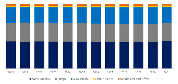 YHResearchの調査に基づく、またはその調査を含む：グローバル貨物輸送管理ソフトウェアのトップ会社の市場シェアおよびランキング 2025