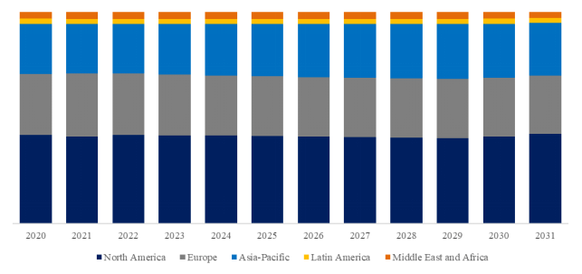 YHResearchの調査に基づく、またはその調査を含む:グローバル貨物輸送管理ソフトウェアのトップ会社の市場シェアおよびランキング 2025
