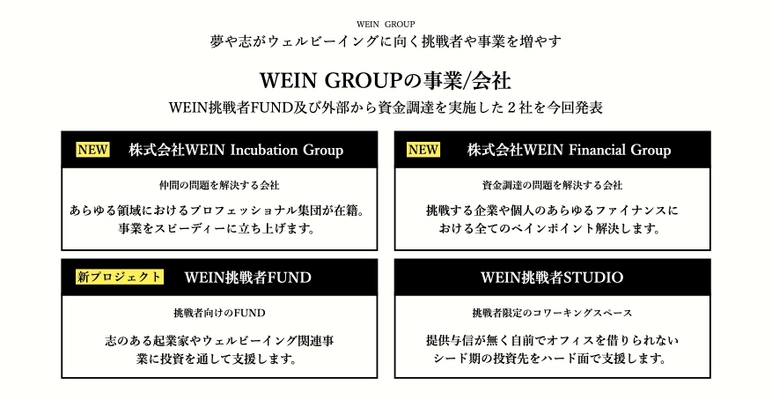 挑戦者が抱えるすべてのペインポイントを解決するため 「WEIN Financial Group」、「WEIN Incubation Group」設立 さらに、本田圭佑による新プロジェクト 「KSK Angel by WEIN挑戦者FUND」発足 