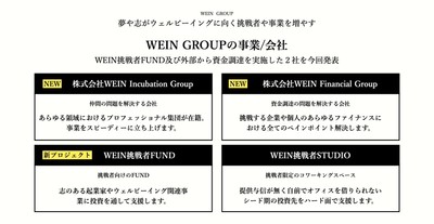 WEIN GROUPの事業会社