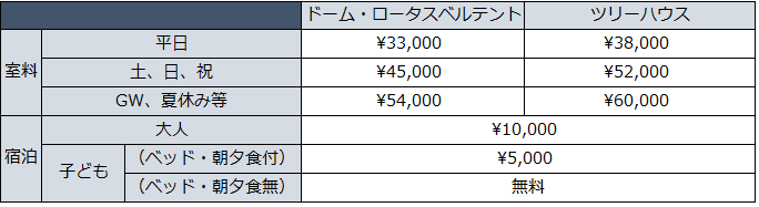 宿泊料金