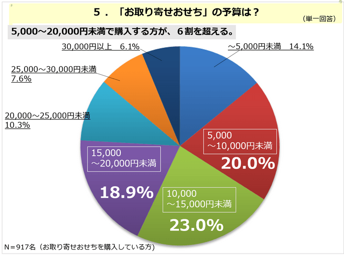 PR_POB_おせち05