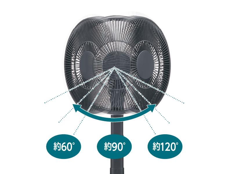 便利な左右3段階首振り