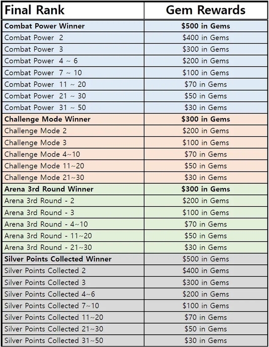 Eternal Paradox/Gala Games, NDream