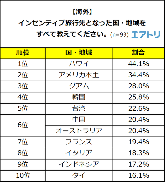 プレスリリース