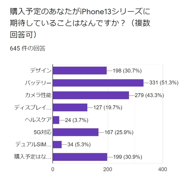 iPhone13 機能