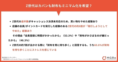 Z世代のキャッシュレス / ウォレットレスに関する実態調査 〜 Z世代はカバンも財布もミニマム化を希望？ 〜