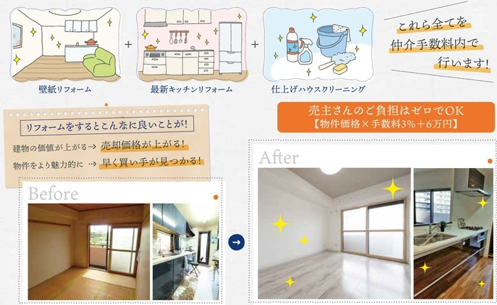 リフォームのBefore・Afterの様子