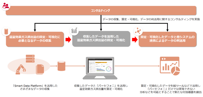 ソリューションのイメージ