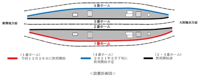 2020年12月26日（土）初発列車から、 神戸三宮駅1番ホームの可動式ホーム柵の供用を開始します
