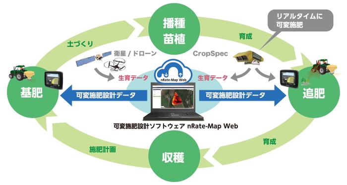 nRate-Map Webの主な特長