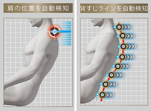 「AIダブルセンシング＋」でマッサージを最適化