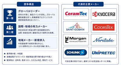 2026年セラミックセッター市場レポート：市場規模・見通し・次期産業戦略