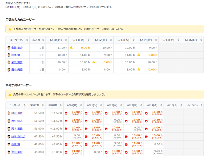 TimeTracker Reportingで負荷の高いメンバーをお知らせ