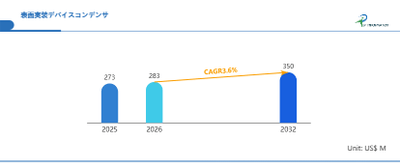 世界表面実装デバイスコンデンサ市場の成長予測2026~2032
