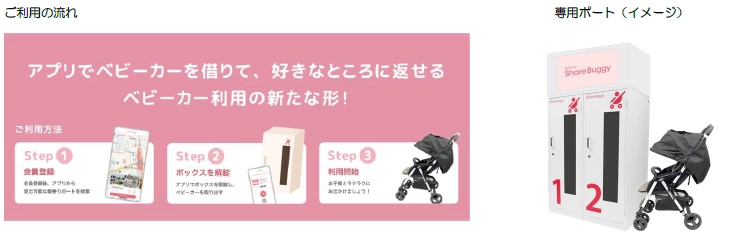 必要な時だけベビーカーを借りられるサービスで お出かけをサポート 8月28日大阪府八尾市で“Share Buggy” サービススタート