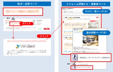 リフォーム事業者検索サイト「リフォーム評価ナビ」、 ベターライフリフォーム協会の会員紹介ページと 口コミの情報連携を2021年1月8日開始