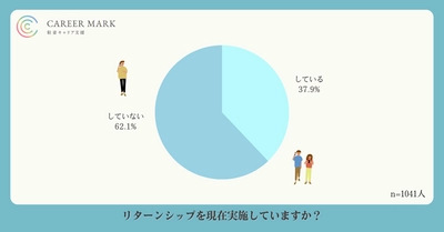 結婚・出産・転勤帯同などでキャリア断絶した女性の 再就職加速には「リターンシップ」実施環境整備が急務