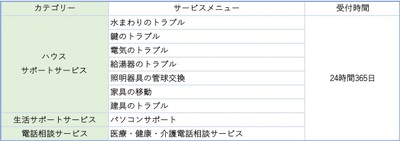 ウチコミ!レスキューサービスメニュー