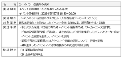 図1