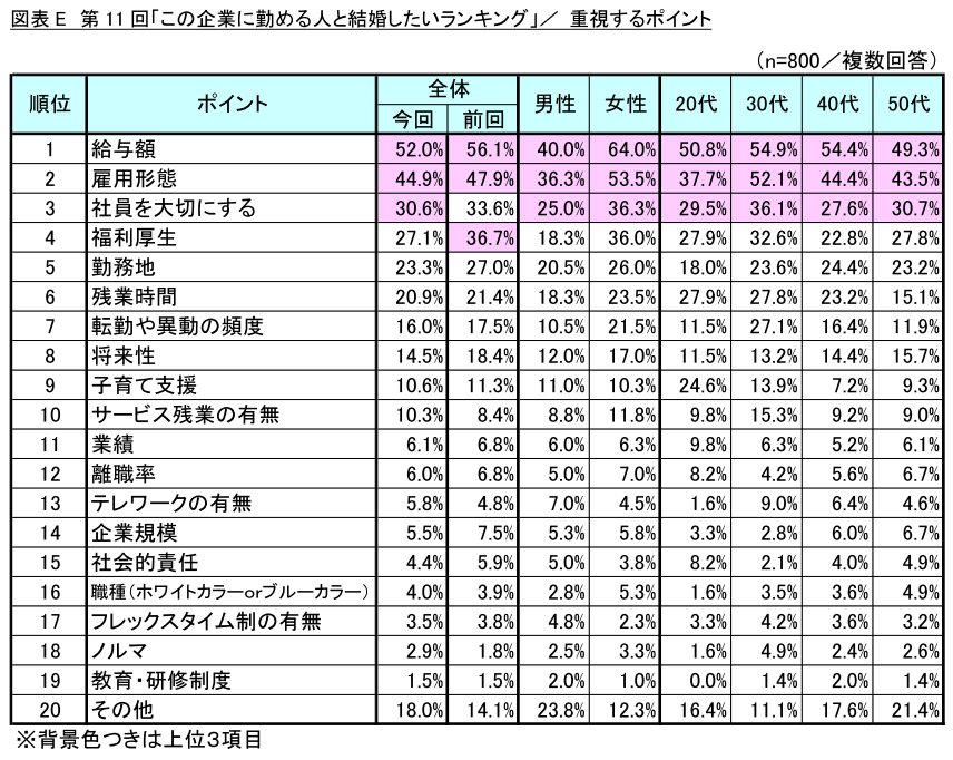 図表E_重視するポイント
