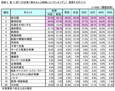 図表E_重視するポイント