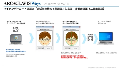 AIを利用した「まばたき検知」機能で顔認証を強化　 認証セキュリティ「ARCACLAVIS Ways」の 新バージョンを提供開始