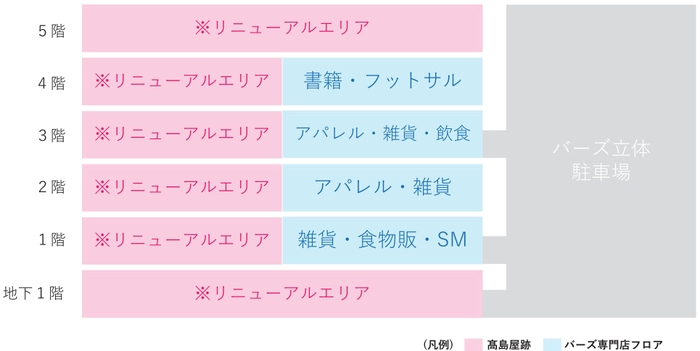 リニューアルする「港南台バーズ」全体図